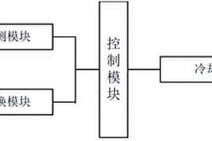 鋰電池充放電溫度安全控制系統