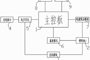 電動平衡車鋰電池防爆系統