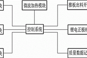 鋰電正極材料微波干燥系統