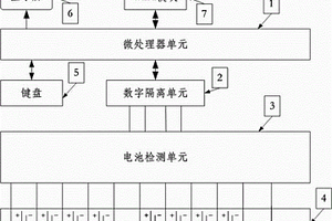 電動車鋰電池組智能保護裝置