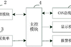 用于觀光車的鋰電池管理系統