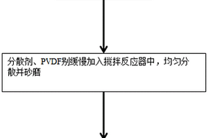 隔膜漿料及其制備方法、隔膜和鋰離子電池