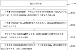 工業級氯化鋰制備方法