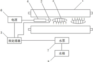 模塊化鋰離子電池熱管理系統