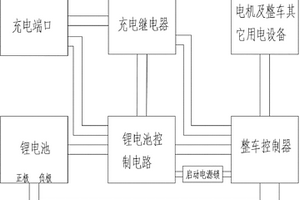 將電動汽車改裝鋰電池動力的裝置