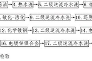 鎂鋰合金高耐蝕性導電防護方法及相應制件