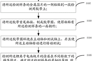 鋰離子電池極片柔韌性的檢測方法