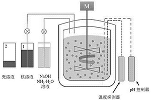 應用核殼結構高鎳正極材料的全固態鋰電池及其制備方法