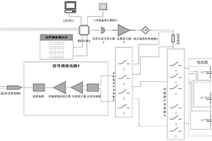 鋰離子電池交流阻抗在線測量裝置及方法