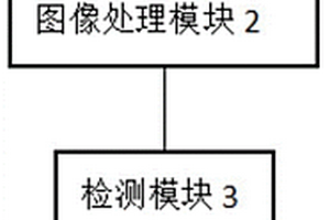 基于机器视觉的聚合物软包锂电池底角自动检测装置