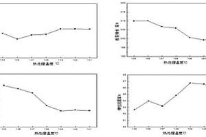 提升鋰電池隔膜回彈率的方法