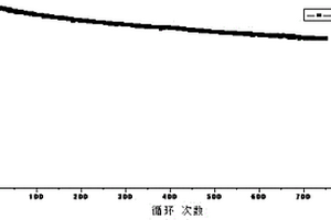 鋰離子電池負極漿料及制備方法
