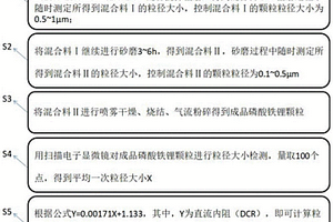 磷酸鐵鋰電池DCR快速預估方法