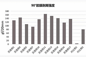 鋰電池用漿料粘結劑及其制備方法與應用