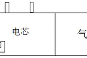 鋰離子電池及方法