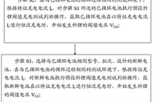 判斷電池在循環過程中是否發生析鋰的無損分析方法