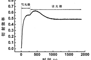 雙摻鈮酸鋰晶體及其制備方法