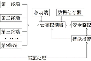 動力鋰電池組實時監控系統