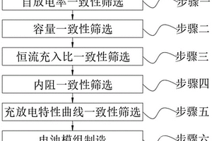 快充固態聚合物鋰離子電池的配組篩選方法