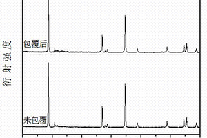 鋰離子電池層狀正極材料及其制備方法