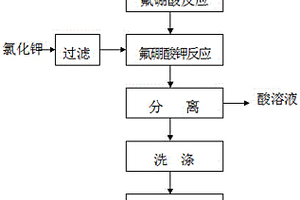 利用六氟磷酸鋰回收混合酸生產氟硼酸鉀的方法