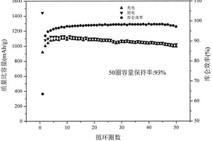 鋰離子電池負極用球狀活性物質粒子及其制備方法、應用