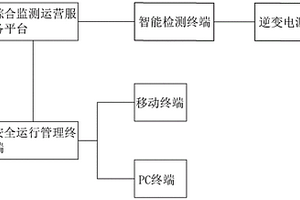 數字化、互聯網的鋰電池工具用逆變電源