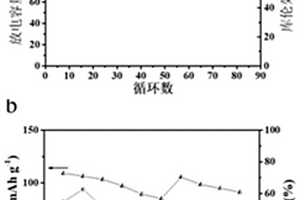 聚芳醚酮及其制備方法和在鋰電池隔膜中的應用