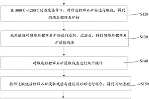 鋰渣混配砂礫型水泥混凝土及其制備方法