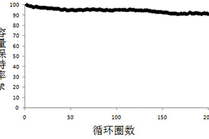 具有聚酰亞胺保護涂層的金屬鋰負極及其制備和應用