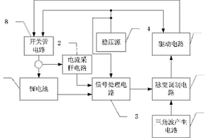 鋰電池充電控制電路