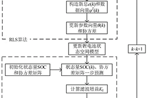基于集合卡爾曼濾波的鋰電池荷電狀態估計方法
