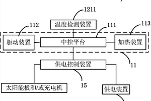 超低溫鋰電池組