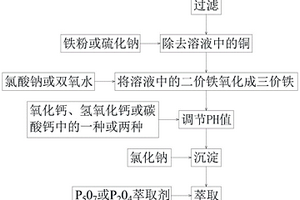 含鎳、鈷、錳和鋰廢料的回收方法