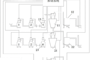 鋰離子電池負極石墨材料生產設備