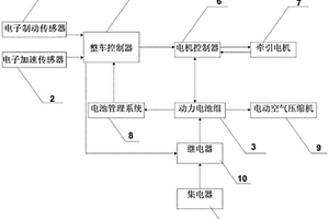 鋰電驅動儲能式有軌電車
