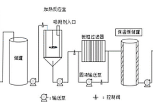 鋰電池隔膜用白油的回收系統