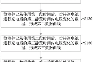 電池析鋰檢測方法