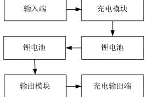 串聯鋰電池的充電器