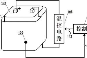 帶有溫控系統的鋰電池