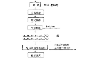 除去電池級無水氯化鋰生產中雜質鈉的精制劑及制備方法
