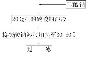 利用含鈣鎂離子水制取鋰消化液處理液的方法