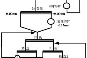 提高锂云母回收率的磨矿方法