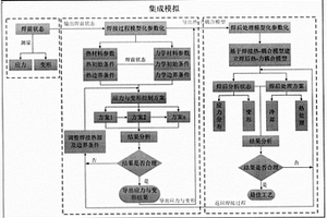 面向精確變形控制的2.5mm厚度鋁鋰合金T型接頭焊接結構集成模擬方法