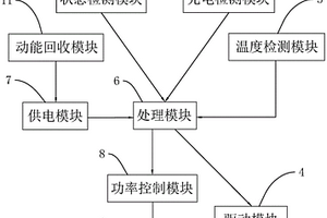長效續航型三鋰電新能源摩托車