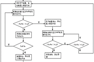 鋰離子電池箱充保護氣體的方法