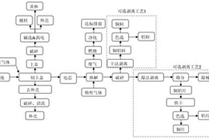 廢舊鋰離子電池有價組分的回收方法