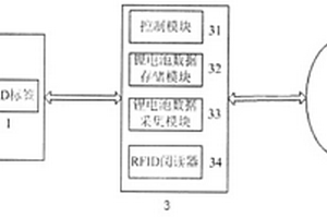 基于RFID技術的鋰電池電動車控制系統