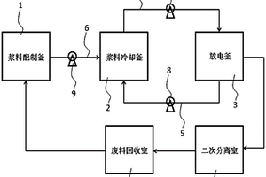 廢舊鋰離子電池放電裝置