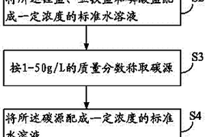 磷酸鐵鋰前驅體的制備方法